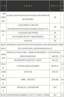 天水電腦維修及計算機系統服務收費標準詳解